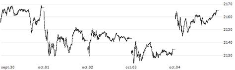 dow jones completion|Dow Jones U.S. Completion TSM (DWCPF) .